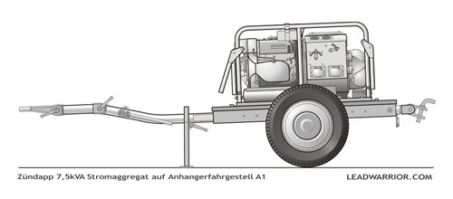 Zundapp Stromaggregat auf Anhangerfahrgestell, GERMAN WWII GENERATOR, LeadWarrior Resin Kit