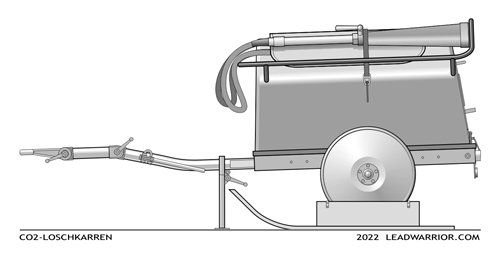 CO2 Loschkarren